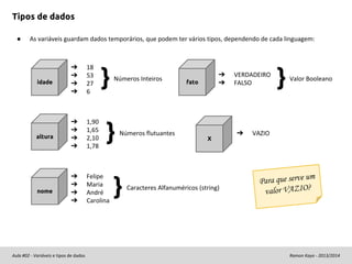 Tipos de dados
●

As variáveis guardam dados temporários, que podem ter vários tipos, dependendo de cada linguagem:

idade

altura

nome

➔
➔
➔
➔

18
53
27
6

➔
➔
➔
➔

1,90
1,65
2,10
1,78

➔
➔
➔
➔

Felipe
Maria
André
Carolina

Aula #02 - Variáveis e tipos de dados

}

Números Inteiros

}

Números flutuantes

}

➔
➔

fato

X

Caracteres Alfanuméricos (string)

VERDADEIRO
FALSO

➔

}

Valor Booleano

VAZIO

um
Para que serve
valor VAZIO?

Ramon Kayo - 2013/2014

 