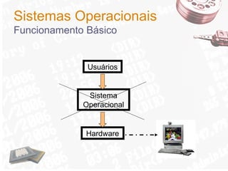 Sistemas Operacionais
Funcionamento Básico

Usuários

Sistema
Operacional

Hardware

 