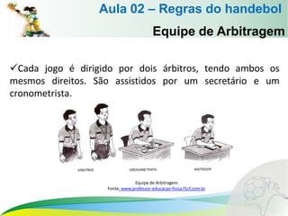 Equipe de Arbitragem
Cada jogo é dirigido por dois árbitros, tendo ambos os
mesmos direitos. São assistidos por um secretário e um
cronometrista.
Aula 02 – Regras do handebol
Equipe de Arbitragem
Fonte: www.professor-educacao-fisica.f1cf.com.br
 