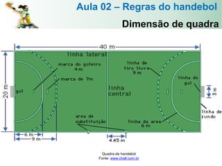 Dimensão de quadra
Aula 02 – Regras do handebol
Quadra de handebol
Fonte: www.chall.com.br
 