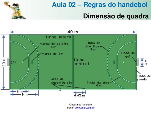 Qual É O Tamanho Da Trave Do Handebol? – VEJF