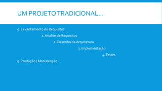 UM PROJETOTRADICIONAL…
0. Levantamento de Requisitos
1.Análise de Requisitos
2. Desenho da Arquitetura
3. Implementação
4.Testes
5. Produção / Manutenção
 