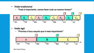 O PARADOXO DA MULTITAREFA
 