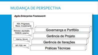 MUDANÇA DE PERSPECTIVA
 