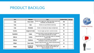 PRODUCT BACKLOG
 