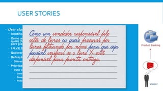 USER STORIES
 User stories
 Identificação de atores envolvidos
 Como um [papel do usuário]
quero [funcionalidade]
para [valor de negócio]
 I.N.V.E.S.T. (independente, negociável, valorizável, estimável, small e testável)
 Quebrar grandes e juntar pequenas
 Definição do conceito de DONE (testes)
 Diferentes perspectivas
 Prioridades das user stories
 Valor entre 1 e 150?
 Deve ter
 Deveria ter
 Poderia ter
 