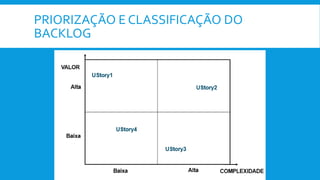 PRIORIZAÇÃO E CLASSIFICAÇÃO DO
BACKLOG
 