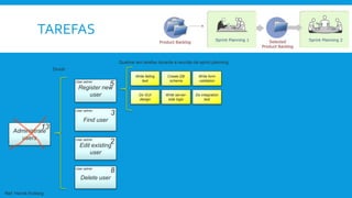 TAREFAS
Administrate
users
Register new
user
Edit existing
user
Delete user
Find user
User admin
User admin
User admin
User admin
Do GUI
design
Write failing
test
Do integration
test
Create DB
schema
Write server-
side logic
Write form
validation
Dividir
Quebrar em tarefas durante a reunião de sprint planning
13
5
3
8
2
Ref: Henrik Kniberg
 