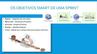 OS OBJETIVOS SMART DE UMA SPRINT
 