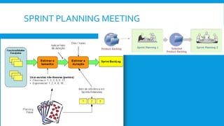 SPRINT PLANNING MEETING
 
