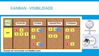 KANBAN -VISIBILIDADE
 