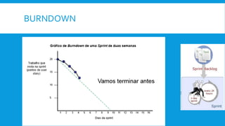 BURNDOWN
 