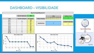 DASHBOARD –VISIBILIDADE
 