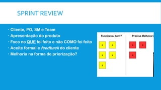 SPRINT REVIEW
 Cliente, PO, SM e Team
 Apresentação do produto
 Foco no QUE foi feito e não COMO foi feito
 Aceite formal e feedback do cliente
 Melhoria na forma de priorização?
 