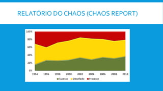 RELATÓRIO DO CHAOS (CHAOS REPORT)
 