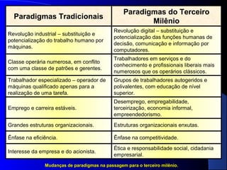 Paradigmas do Terceiro 
Paradigmas Tradicionais Milênio 
Revolução digital – substituição e 
potencialização das funções humanas de 
decisão, comunicação e informação por 
computadores. 
Trabalhadores em serviços e do 
conhecimento e profissionais liberais mais 
numerosos que os operários clássicos. 
Grupos de trabalhadores autogeridos e 
polivalentes, com educação de nível 
superior. 
Desemprego, empregabilidade, 
terceirização, economia informal, 
empreendedorismo. 
Revolução industrial – substituição e 
potencialização do trabalho humano por 
máquinas. 
Classe operária numerosa, em conflito 
com uma classe de patrões e gerentes. 
Trabalhador especializado – operador de 
máquinas qualificado apenas para a 
realização de uma tarefa. 
Emprego e carreira estáveis. 
Grandes estruturas organizacionais. Estruturas organizacionais enxutas. 
Ênfase na eficiência. Ênfase na competitividade. 
Ética e responsabilidade social, cidadania 
Interesse da empresa e do acionista. empresarial. 
Mudanças de paradigmas na passagem ppaarraa oo tteerrcceeiirroo mmiillêênniioo.. 
 