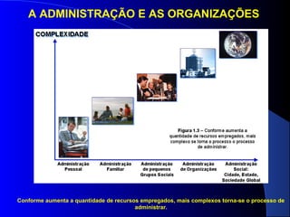 A ADMINISTRAÇÃO E AS ORGANIZAÇÕES 
Conforme aumenta a quantidade de recursos empregados, mais complexos torna-se o processo de 
administrar. 
 