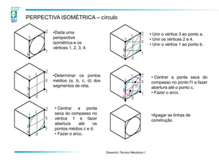 Desenho Técnico Mecânico I 
PERPECTIVA ISOMÉTRICA – círculo 
•Determinar os pontos médios (a, b, c, d) dos segmentos de reta. 
•Dada uma perspectiva isométrica e os vértices 1, 2, 3, 4. 
• Centrar a ponta seca do compasso no vértice 1 e fazer abertura até os pontos médios c e d. 
• Fazer o arco. 
• Unir o vértice 3 ao ponto a. 
• Unir os vértices 2 e 4. 
• Unir o vértice 1 ao ponto b. 
• Centrar a ponta seca do compasso no ponto f1 e fazer abertura até o ponto c. 
• Fazer o arco. 
•Apagar as linhas de construção  