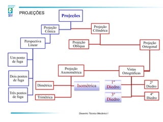 Desenho Técnico Mecânico I 
Projeção Cônica 
Perspectiva Linear 
Um ponto de fuga 
Dois pontos de fuga 
Três pontos de fuga 
Projeção Cilíndrica 
Projeção Oblíqua 
Projeção Ortogonal 
Projeção Axonométrica 
Dimétrica 
Trimétrica 
Vistas Ortográficas 
2º Diedro 
4º Diedro 
PROJEÇÕES  