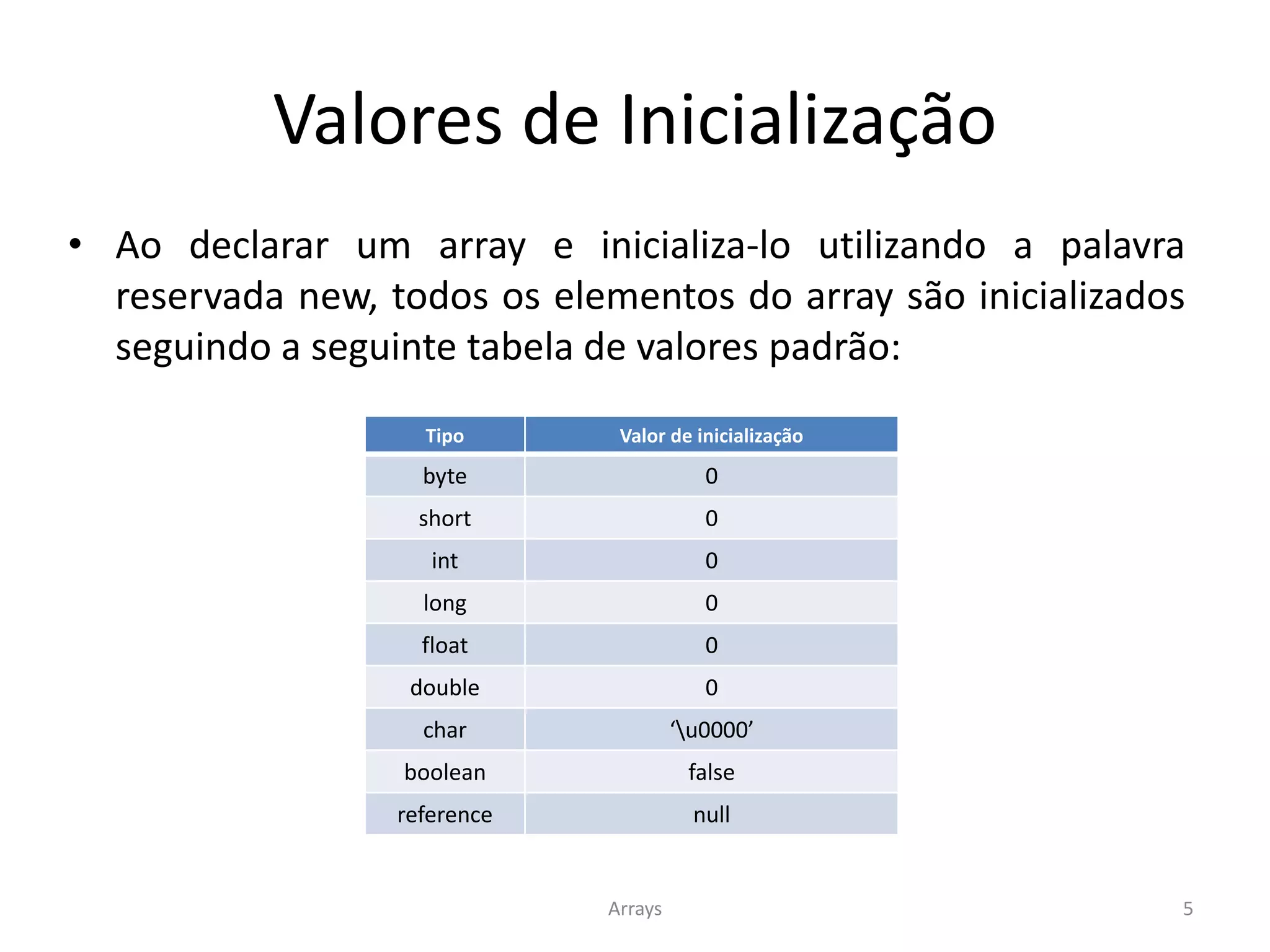 Valores de Inicialização
• Ao declarar um array e inicializa-lo utilizando a palavra
reservada new, todos os elementos do array são inicializados
seguindo a seguinte tabela de valores padrão:
Arrays 5
Tipo Valor de inicialização
byte 0
short 0
int 0
long 0
float 0
double 0
char ‘u0000’
boolean false
reference null
 