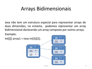 Arrays Bidimensionais
[0] *
[1] *
[2] *
Arrays 8
Java não tem um estrutura especial para representar arrays de
duas dimens...