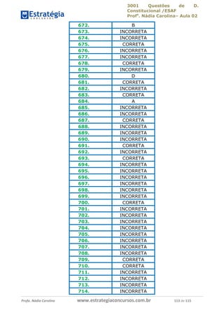 3001 Questões de D.
Constitucional /ESAF
Profa
. Nádia Carolina– Aula 02
Profa. Nádia Carolina www.estrategiaconcursos.com.br 113 de 115
672. B
673. INCORRETA
674. INCORRETA
675. CORRETA
676. INCORRETA
677. INCORRETA
678. CORRETA
679. INCORRETA
680. D
681. CORRETA
682. INCORRETA
683. CORRETA
684. A
685. INCORRETA
686. INCORRETA
687. CORRETA
688. INCORRETA
689. INCORRETA
690. INCORRETA
691. CORRETA
692. INCORRETA
693. CORRETA
694. INCORRETA
695. INCORRETA
696. INCORRETA
697. INCORRETA
698. INCORRETA
699. INCORRETA
700. CORRETA
701. INCORRETA
702. INCORRETA
703. INCORRETA
704. INCORRETA
705. INCORRETA
706. INCORRETA
707. INCORRETA
708. INCORRETA
709. CORRETA
710. CORRETA
711. INCORRETA
712. INCORRETA
713. INCORRETA
714. INCORRETA
 