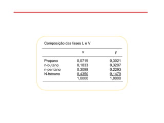 Composição das fases L e V
x y
Propano 0,0719 0,3021
n-butano 0,1833 0,3207
n-pentano 0,3098 0,2293
N-hexano 0,4350 0,1479
1,0000 1,0000
 