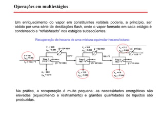 Operações em multiestágios
Um enriquecimento do vapor em constituintes voláteis poderia, a princípio, ser
obtido por uma série de destilações flash, onde o vapor formado em cada estágio é
condensado e “reflasheado” nos estágios subseqüentes.
Recuperação de hexano de uma mistura equimolar hexano/octano
Na prática, a recuperação é muito pequena, as necessidades energéticas são
elevadas (aquecimento e resfriamento) e grandes quantidades de líquidos são
produzidas.
 