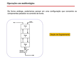 De forma análoga, poderíamos pensar em uma configuração que concentre os
componentes pesados na corrente de fundo.
Seção de Esgotamento
Operações em multiestágios
 