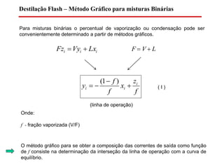 Destilação Flash – Método Gráfico para misturas Binárias
Para misturas binárias o percentual de vaporização ou condensação pode ser
convenientemente determinado a partir de métodos gráficos.
iii LxVyFz  F  V  L
f
z
x
f
f
y i
ii 


)1(
(linha de operação)
Onde:
f - fração vaporizada (V/F)
( I )
O método gráfico para se obter a composição das correntes de saída como função
de f consiste na determinação da interseção da linha de operação com a curva de
equilíbrio.
 