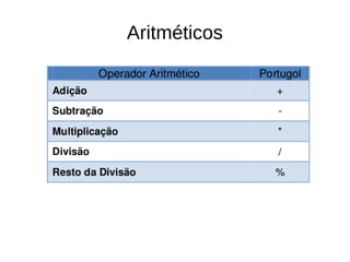 Aritméticos
 