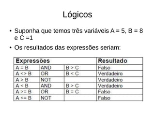 Lógicos
● Suponha que temos três variáveis A = 5, B = 8
e C =1
● Os resultados das expressões seriam:
 