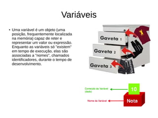 Variáveis
● Uma variável é um objeto (uma
posição, frequentemente localizada
na memória) capaz de reter e
representar um valor ou expressão.
Enquanto as variáveis só "existem"
em tempo de execução, elas são
associadas a "nomes", chamados
identificadores, durante o tempo de
desenvolvimento.
 