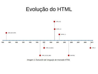 Evolução do HTML
 