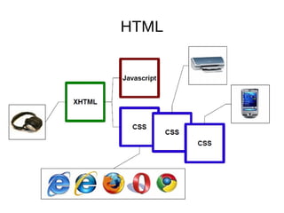 HTML
 