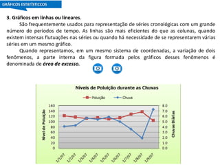 3. Gráficos em linhas ou lineares.
São frequentemente usados para representação de séries cronológicas com um grande
número de períodos de tempo. As linhas são mais eficientes do que as colunas, quando
existem intensas flutuações nas séries ou quando há necessidade de se representarem várias
séries em um mesmo gráfico.
Quando representamos, em um mesmo sistema de coordenadas, a variação de dois
fenômenos, a parte interna da figura formada pelos gráficos desses fenômenos é
denominada de área de excesso.
GRÁFICOS ESTATÍSTICCOS
 