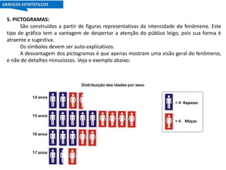 GRÁFICOS ESTATÍSTICCOS
5. PICTOGRAMAS:
São construídos a partir de figuras representativas da intensidade do fenômeno. Este
tipo de gráfico tem a vantagem de despertar a atenção do público leigo, pois sua forma é
atraente e sugestiva.
Os símbolos devem ser auto-explicativos.
A desvantagem dos pictogramas é que apenas mostram uma visão geral do fenômeno,
e não de detalhes minuciosos. Veja o exemplo abaixo:
Rapazes
Moças
 