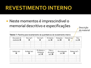  Neste momentos é imprescindivel o
memorial descritivo e especificações Descrição
do material
 