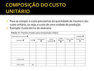  Para se compor o custo precisamos da quantidade de insumo e seu
custo unitário, ou seja, o custo de uma unidade de produção.
 Exemplo: Custo de m2 de alvenaria.
 