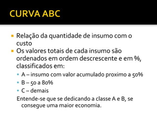  Relação da quantidade de insumo com o
custo
 Os valores totais de cada insumo são
ordenados em ordem descrescente e em %,
classificados em:
 A – insumo com valor acumulado proximo a 50%
 B – 50 a 80%
 C – demais
Entende-se que se dedicando a classe A e B, se
consegue uma maior economia.
 