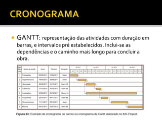  GANTT: representação das atividades com duração em
barras, e intervalos pré estabelecidos. Inclui-se as
dependências e o caminho mais longo para concluir a
obra.
 