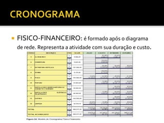  FISICO-FINANCEIRO: é formado após o diagrama
de rede. Representa a atividade com sua duração e custo.
 