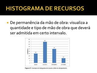  De permanência da mão de obra: visualiza a
quantidade e tipo de mão de obra que deverá
ser admitida em certo intervalo.
 