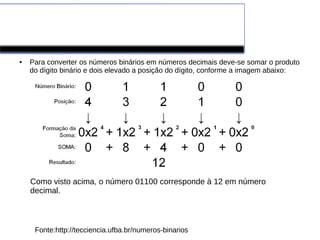 CONVERSÕES DE BINÁRIOS
PARA DECIMAIS
● Para converter os números binários em números decimais deve-se somar o produto
do dígito binário e dois elevado a posição do dígito, conforme a imagem abaixo:
Fonte:http://tecciencia.ufba.br/numeros-binarios
Como visto acima, o número 01100 corresponde à 12 em número
decimal.
 