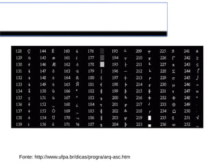 Tabela ASCII
Fonte: http://www.ufpa.br/dicas/progra/arq-asc.htm
 