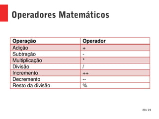 20 / 23
Operadores Matemáticos
 
