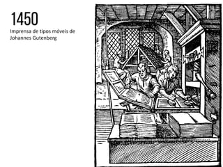 Imprensa de tipos móveis de
Johannes Gutenberg
 