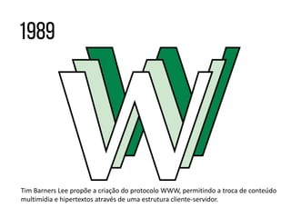 Tim Barners Lee propõe a criação do protocolo WWW, permitindo a troca de conteúdo
multimídia e hipertextos através de uma estrutura cliente-servidor.
 