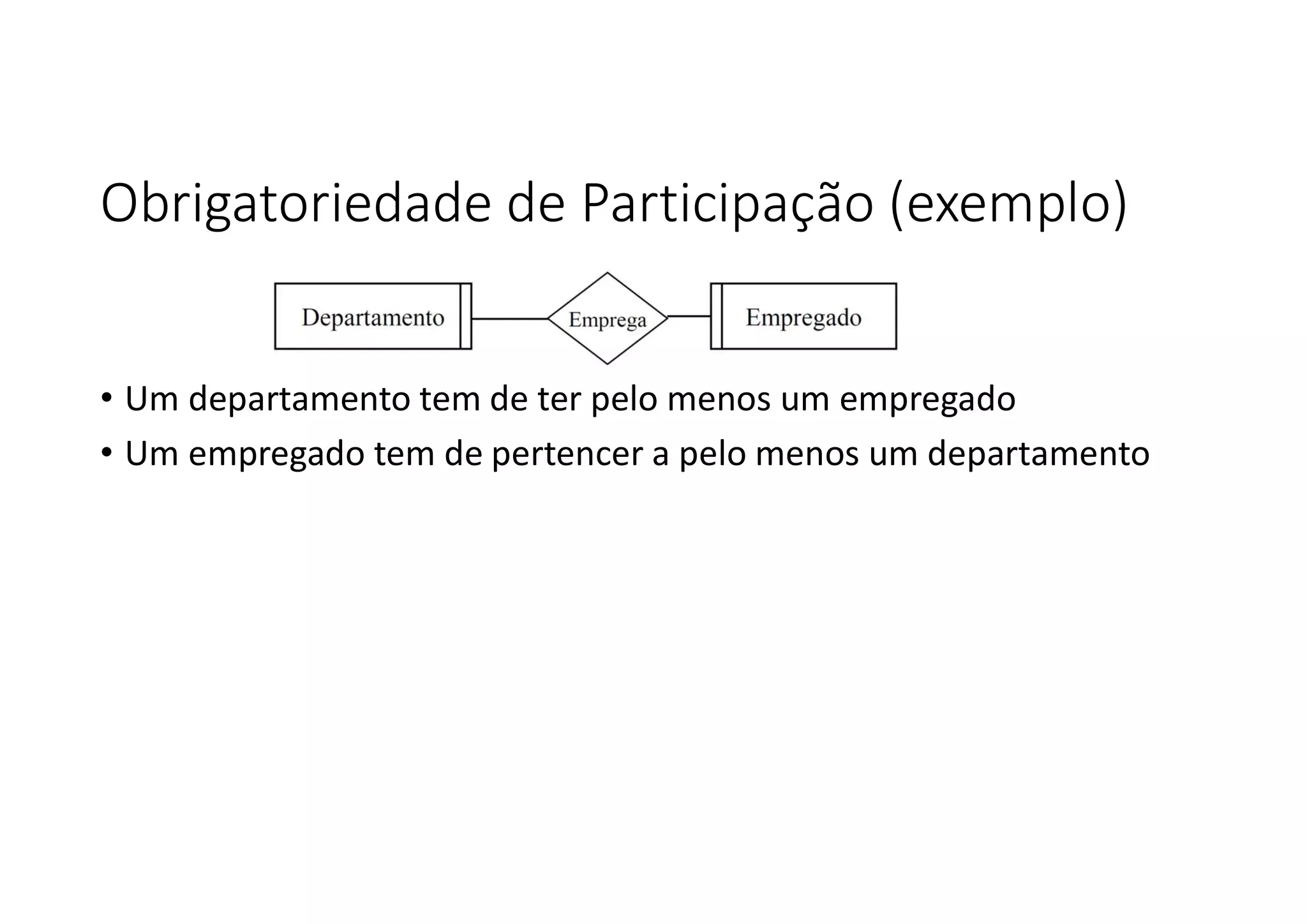 Obrigatoriedade de Participação (exemplo)
• Um departamento tem de ter pelo menos um empregado
• Um empregado tem de pertencer a pelo menos um departamento
 