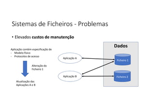 Sistemas de Ficheiros - Problemas
• Elevados custos de manutenção
Aplicação contém especificação de
- Modelo físico
- Protocolos de acesso
Aplicação A
Aplicação B
Dados
Ficheiro 1
Ficheiro 2
Alteração do
Ficheiro 1
Atualização das
Aplicações A e B
 
